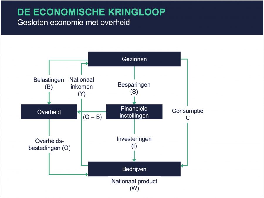 Het ISMBGA model Cumulus Blog