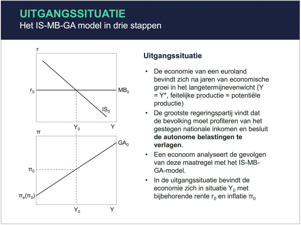 Het IS-MB-GA Model - Cumulus Blog