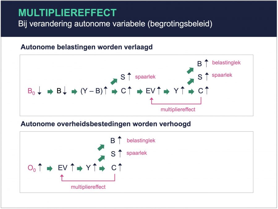 Het ISMBGA model Cumulus Blog
