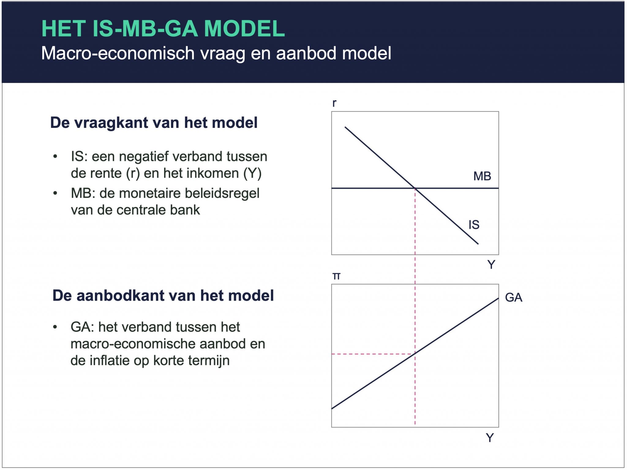Het ISMBGA model Cumulus Blog Het ISMBGA model Cumulus Blog