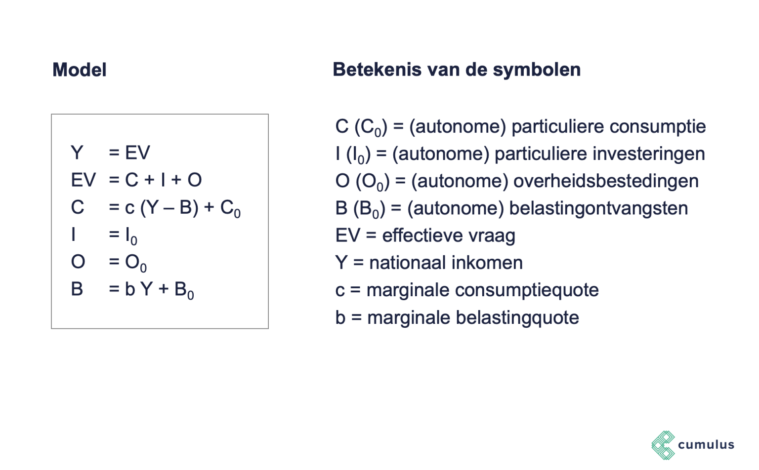 Het ISMBGA model Cumulus blog