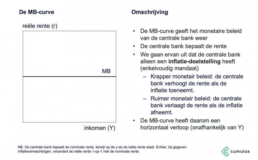 Het ISMBGA model Cumulus blog