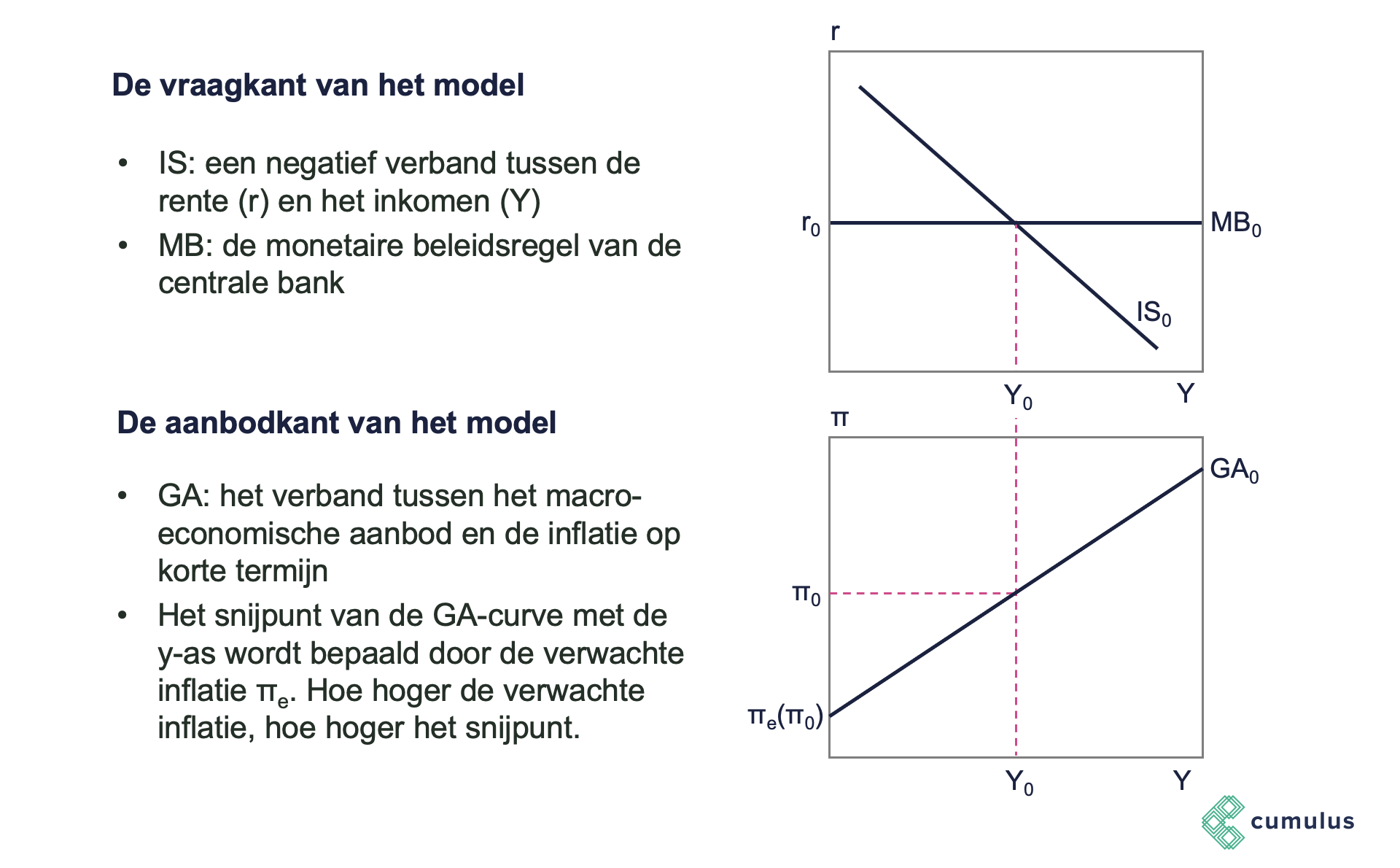 Het ISMBGA model Cumulus blog